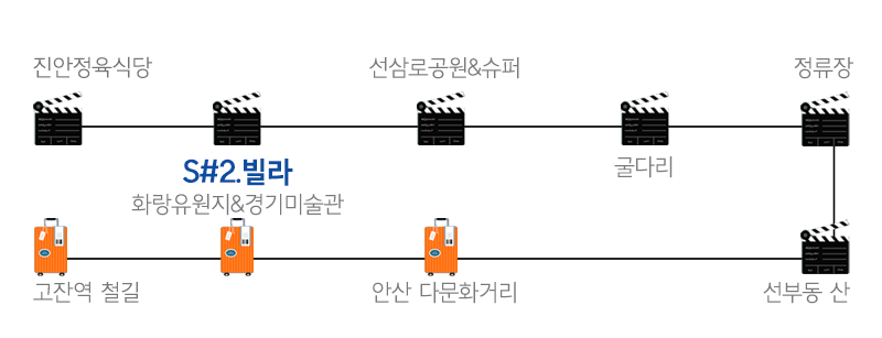 1489031433_2.빌라.png
